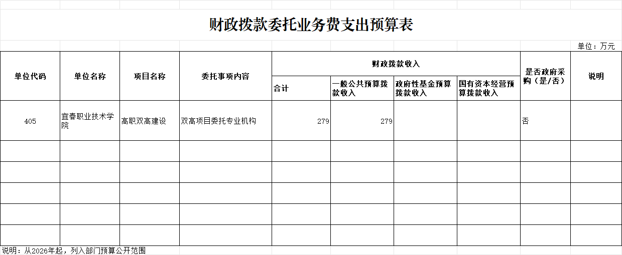 《部门收入总表》