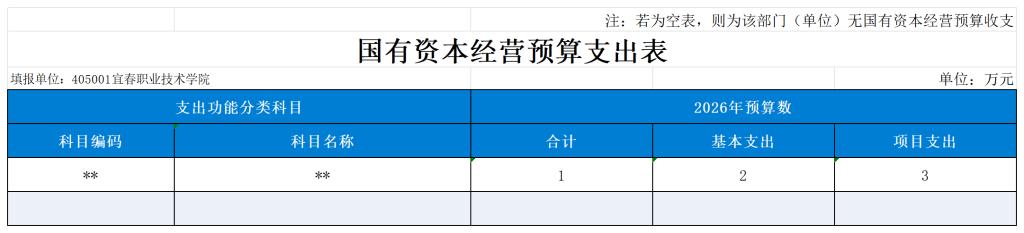 一、《收支预算总表》