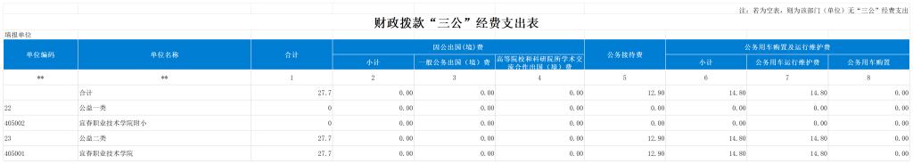 第二部分 宜春职业技术天博官方app