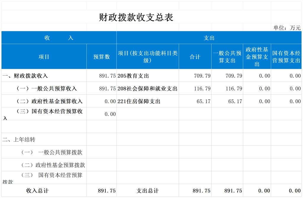 一、单位主要职责