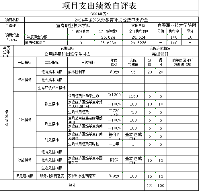 二、机构设置及人员情况