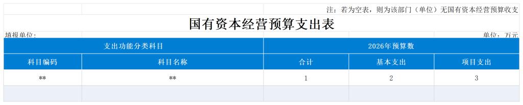 一、《收支预算总表》