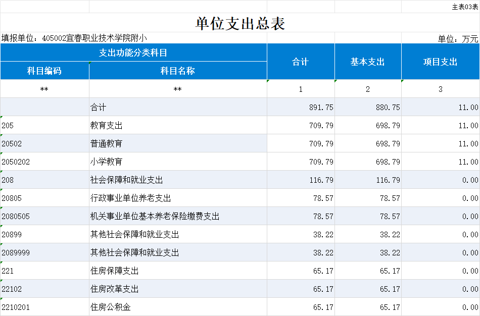 单位主要职责