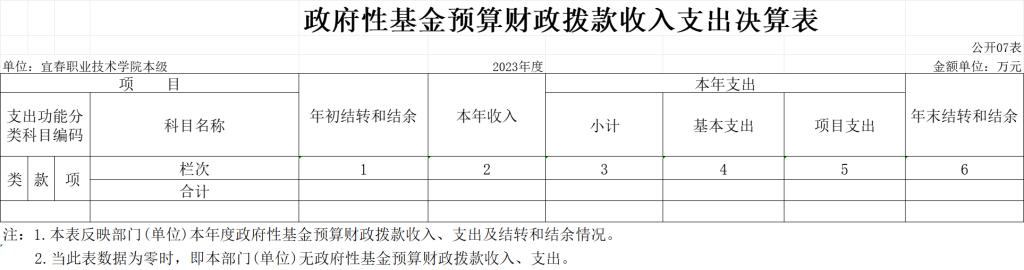 第二部分 2023年度单位决算表