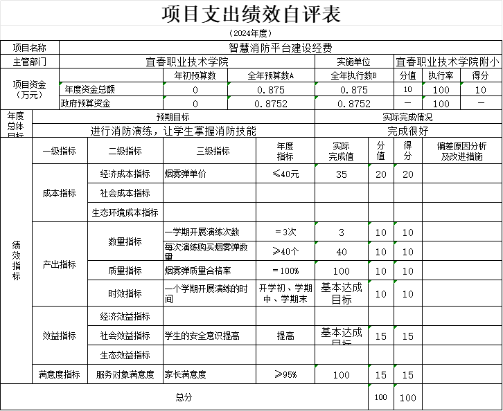 一、收入支出决算总表