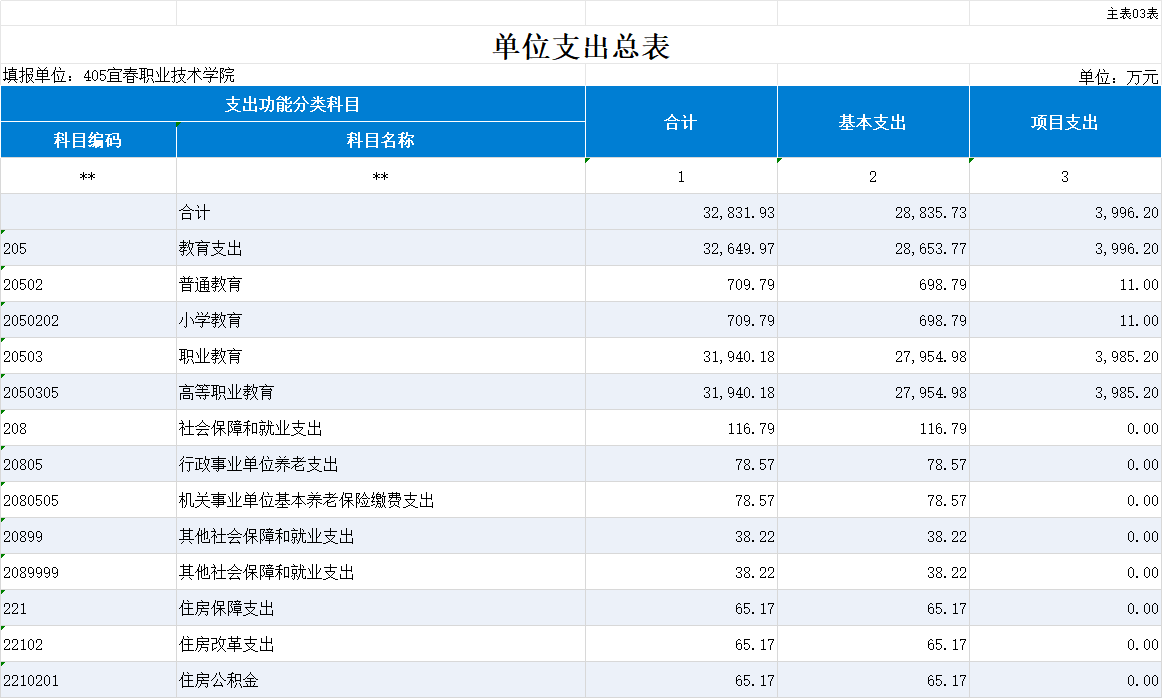 部门主要职责