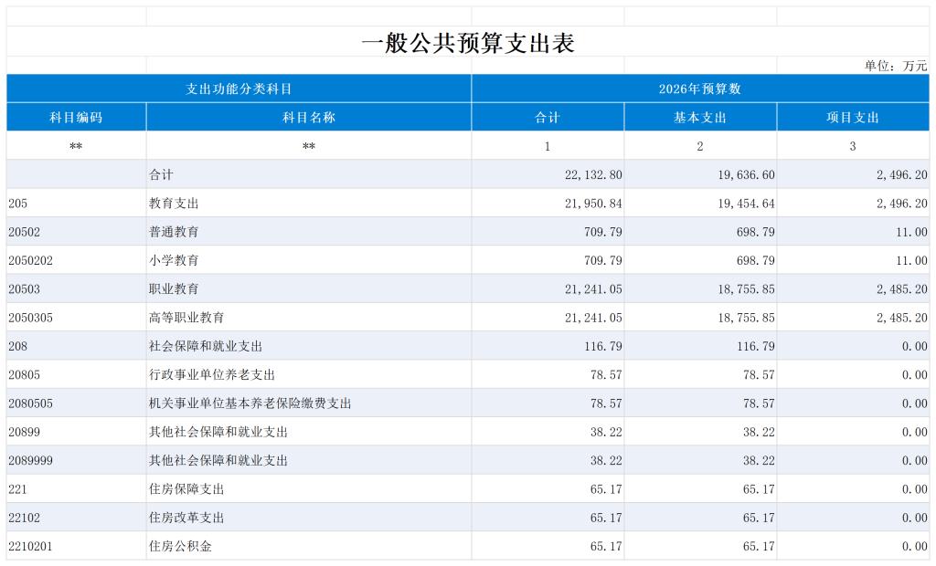 机构设置及人员情况
