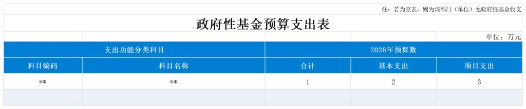 《收支预算总表》