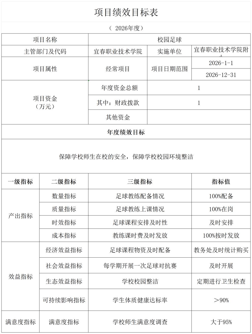 《单位支出总表》