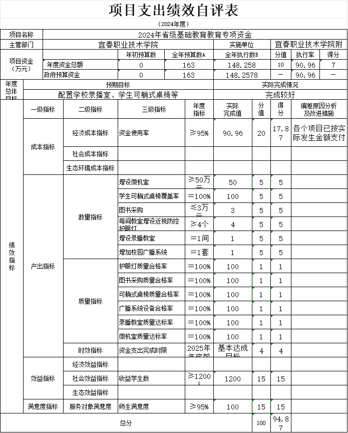 第二部分 2024年度单位决算表