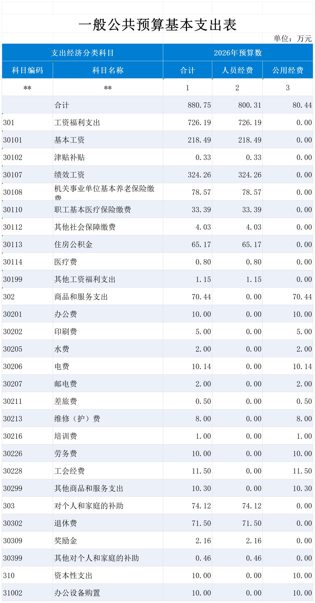 二、机构设置及人员情况