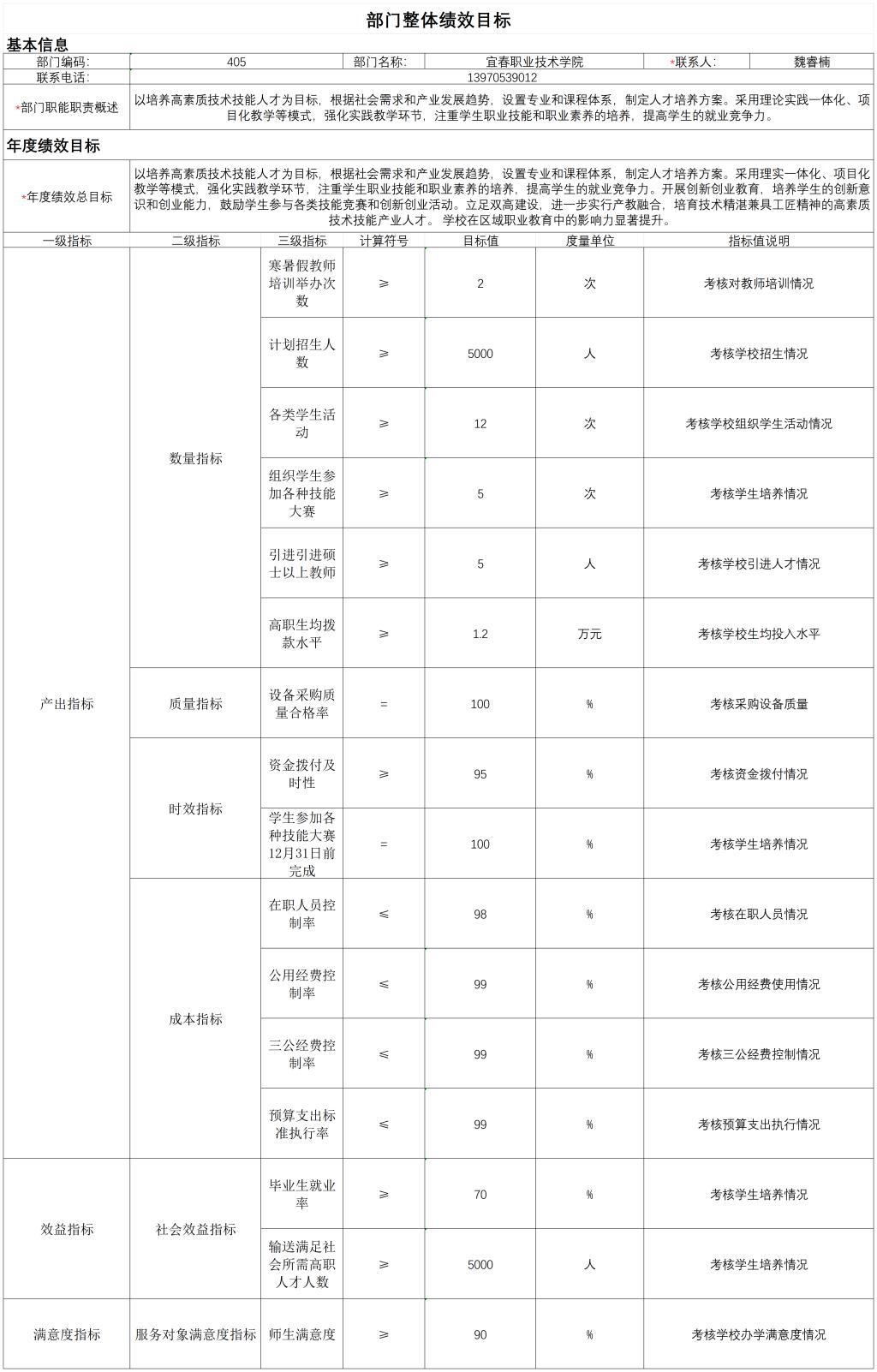 二、《部门收入总表》
