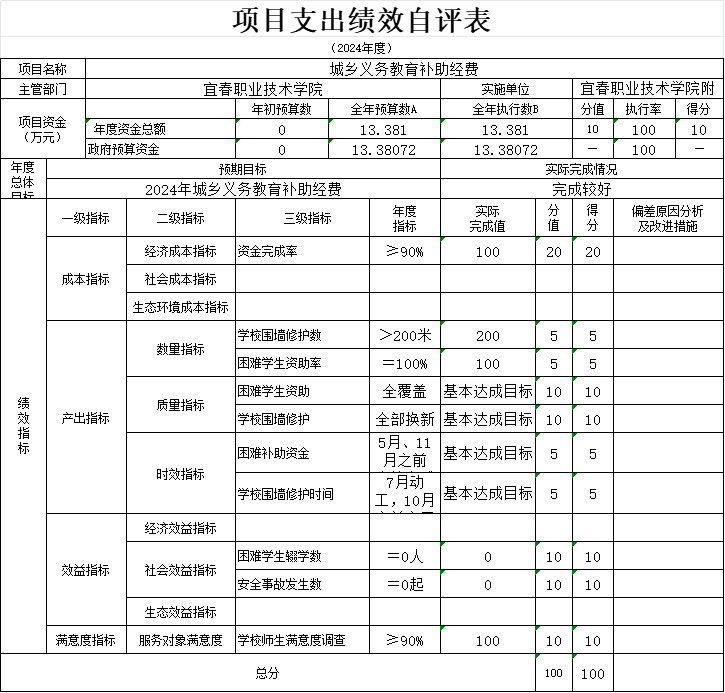 一、单位主要职责