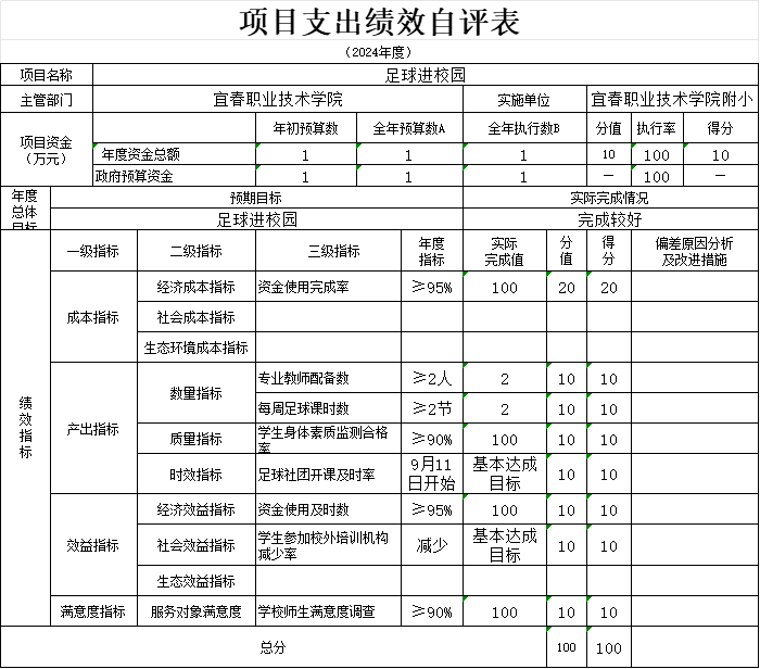 单位主要职责