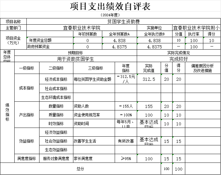 收入支出决算总表