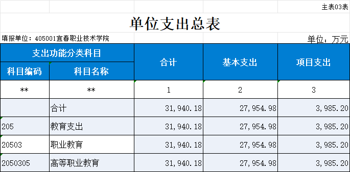 一、单位主要职责
