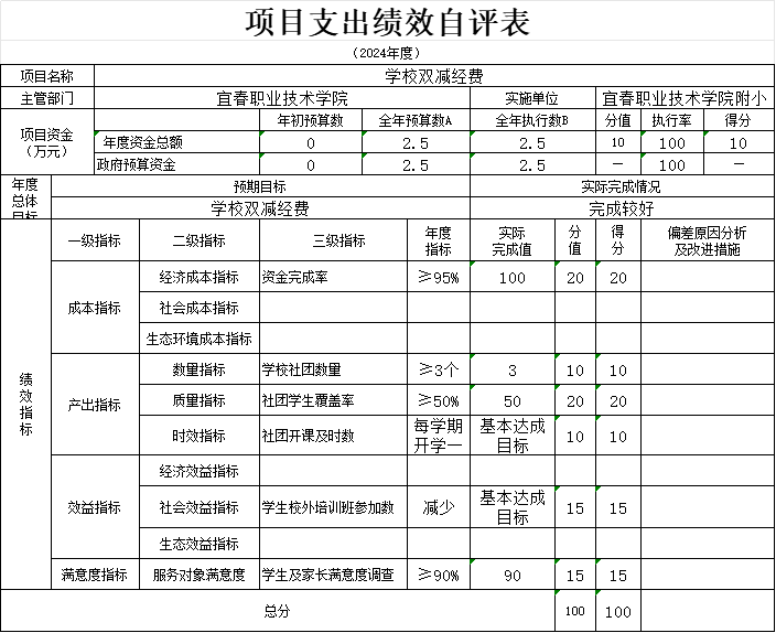 机构设置及人员情况